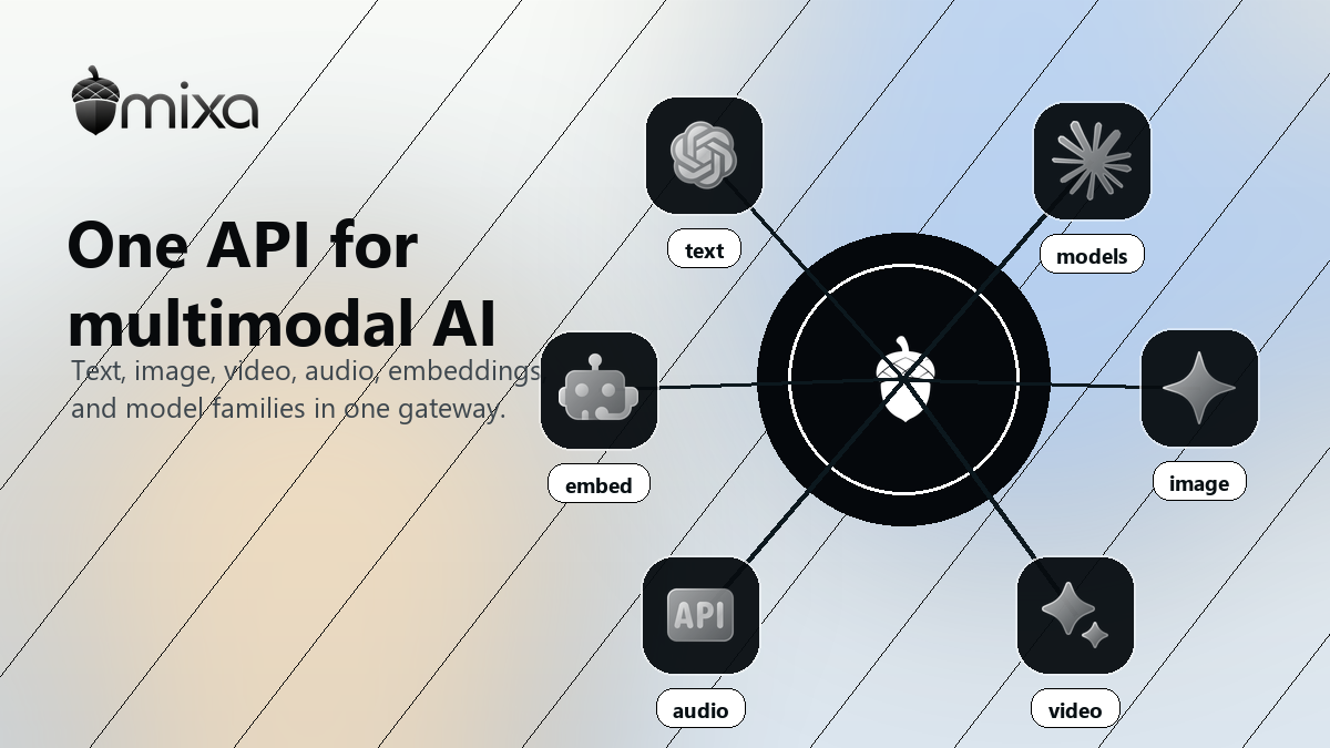 多模态 AI API：文本、图像、视频、音频和 Embeddings